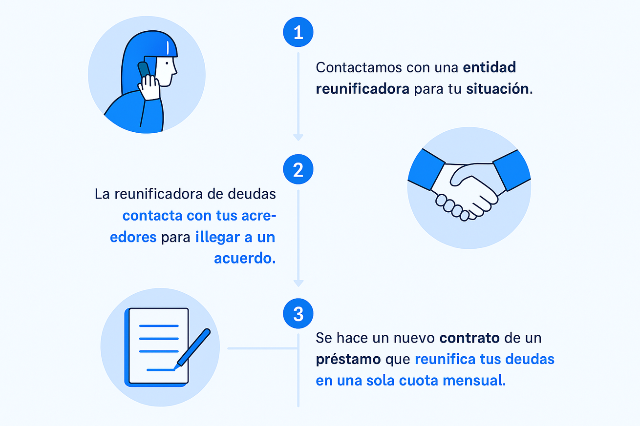 Reunificador de deudas Mexico